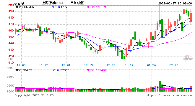 国泰君安期货:美伊局势进入关键窗口期!一文看懂对期货市场各板块影响 第2张 国泰君安期货:美伊局势进入关键窗口期!一文看懂对期货市场各板块影响 第2张