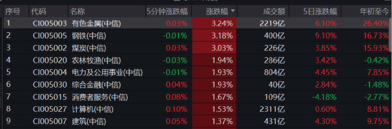 ETF日报:在“反内卷”政策推进下,煤炭行业有望继续受益 第2张 ETF日报:在“反内卷”政策推进下,煤炭行业有望继续受益 第2张
