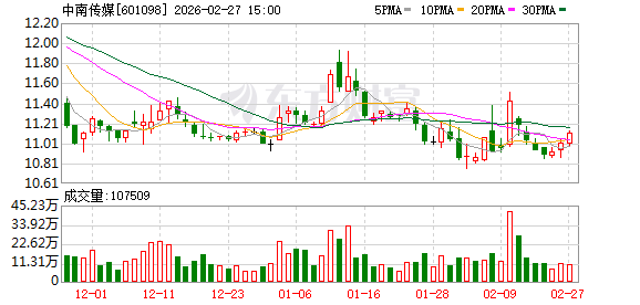 中南传媒:公司推出涵盖数字人视频、动画视频及IP系列微型互动视频的多样化产品 第1张 中南传媒:公司推出涵盖数字人视频、动画视频及IP系列微型互动视频的多样化产品 第1张