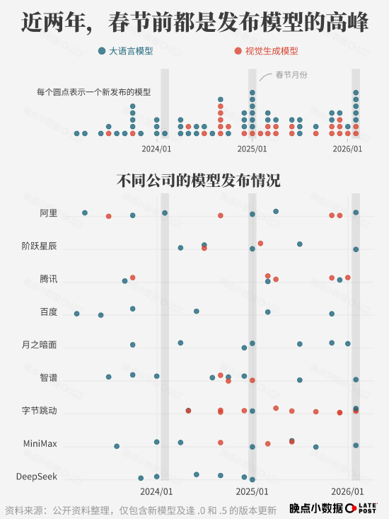 春节 AI 大战烧了 100 多亿元,然后呢? 第3张 春节 AI 大战烧了 100 多亿元,然后呢? 第3张