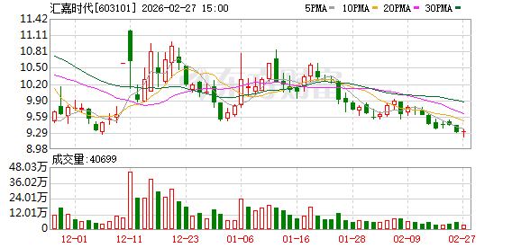 汇嘉时代精准承接消费政策红利 马年新春喜迎“开门红”客流销售双增长 第1张 汇嘉时代精准承接消费政策红利 马年新春喜迎“开门红”客流销售双增长 第1张