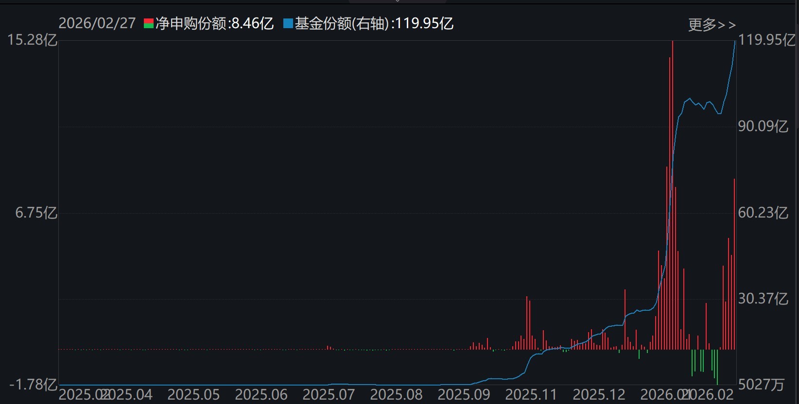 晕了晕了!沪指连涨3月后,资金借道ETF大手笔调仓,火爆的有色金属遭遇百亿抛盘,但这些题材仍在强势吸金 第5张 晕了晕了!沪指连涨3月后,资金借道ETF大手笔调仓,火爆的有色金属遭遇百亿抛盘,但这些题材仍在强势吸金 第5张