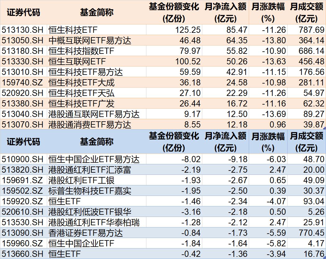 晕了晕了!沪指连涨3月后,资金借道ETF大手笔调仓,火爆的有色金属遭遇百亿抛盘,但这些题材仍在强势吸金 第8张 晕了晕了!沪指连涨3月后,资金借道ETF大手笔调仓,火爆的有色金属遭遇百亿抛盘,但这些题材仍在强势吸金 第8张