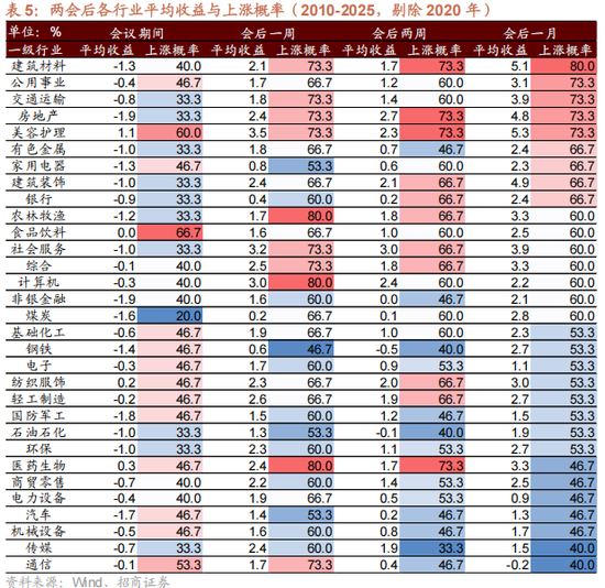 招商策略:地缘加剧,资源科技 第11张 招商策略:地缘加剧,资源科技 第11张