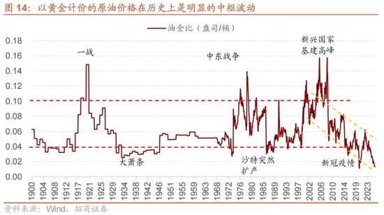招商策略:地缘加剧,资源科技 第19张 招商策略:地缘加剧,资源科技 第19张