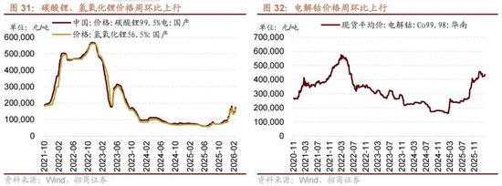 招商策略:地缘加剧,资源科技 第36张 招商策略:地缘加剧,资源科技 第36张
