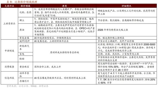 招商策略:地缘加剧,资源科技 第39张 招商策略:地缘加剧,资源科技 第39张