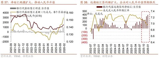招商策略:地缘加剧,资源科技 第41张 招商策略:地缘加剧,资源科技 第41张