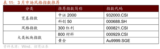 招商策略:地缘加剧,资源科技 第52张 招商策略:地缘加剧,资源科技 第52张