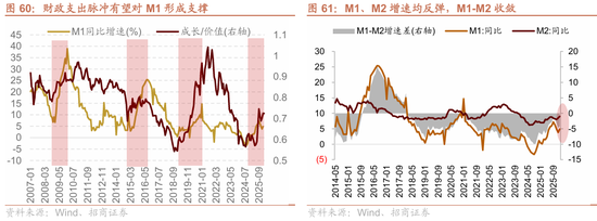 招商策略:地缘加剧,资源科技 第57张 招商策略:地缘加剧,资源科技 第57张