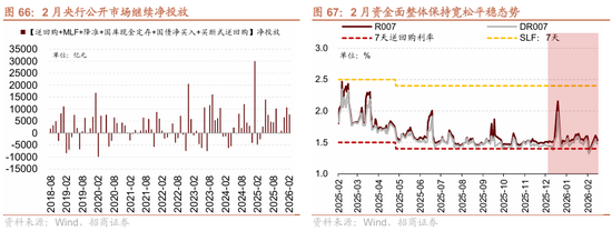 招商策略:地缘加剧,资源科技 第67张 招商策略:地缘加剧,资源科技 第67张
