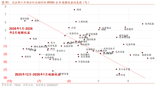 招商策略:地缘加剧,资源科技 第83张 招商策略:地缘加剧,资源科技 第83张