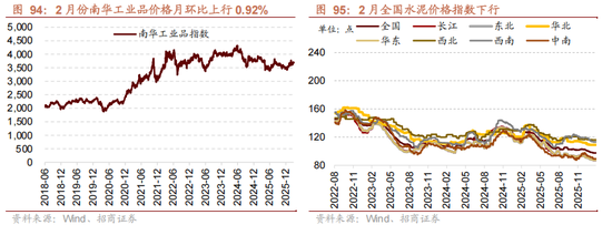 招商策略:地缘加剧,资源科技 第87张 招商策略:地缘加剧,资源科技 第87张