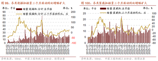 招商策略:地缘加剧,资源科技 第91张 招商策略:地缘加剧,资源科技 第91张