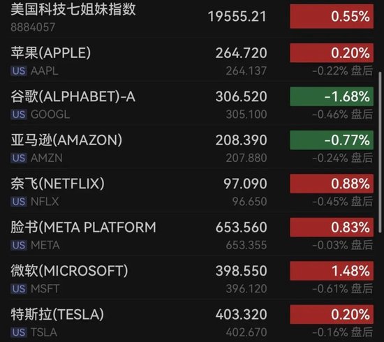 原油,飙升!英伟达,大涨! 第3张 原油,飙升!英伟达,大涨! 第3张