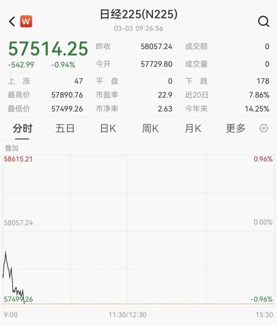 韩国股市,开盘大跌! 第6张 韩国股市,开盘大跌! 第6张