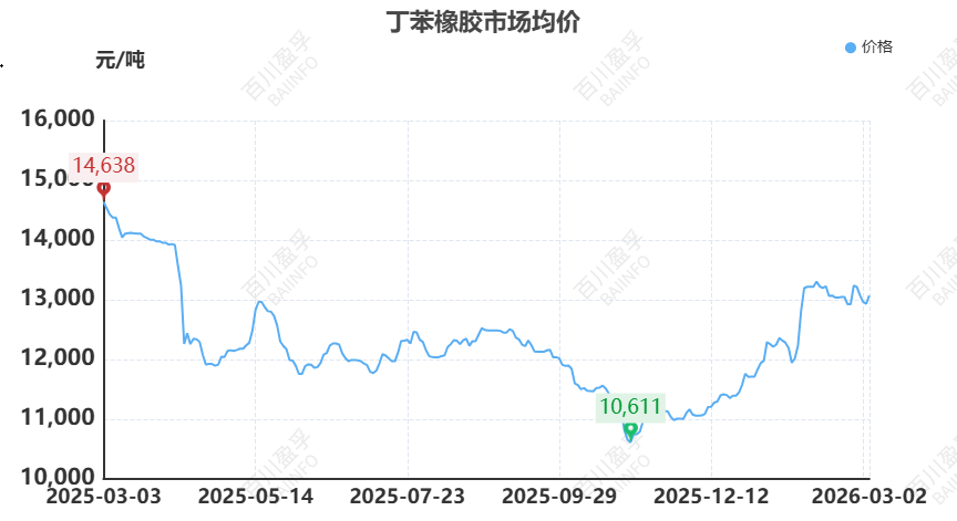 【橡胶】原油异动牵动橡胶神经:伊朗局势下的橡胶成本传导与需求博弈 第5张 【橡胶】原油异动牵动橡胶神经:伊朗局势下的橡胶成本传导与需求博弈 第5张