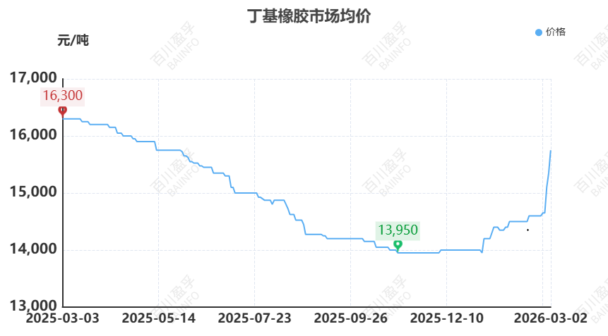 【橡胶】原油异动牵动橡胶神经:伊朗局势下的橡胶成本传导与需求博弈 第6张 【橡胶】原油异动牵动橡胶神经:伊朗局势下的橡胶成本传导与需求博弈 第6张