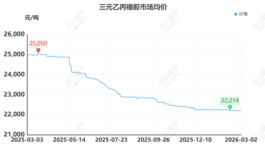 【橡胶】原油异动牵动橡胶神经:伊朗局势下的橡胶成本传导与需求博弈 第7张 【橡胶】原油异动牵动橡胶神经:伊朗局势下的橡胶成本传导与需求博弈 第7张
