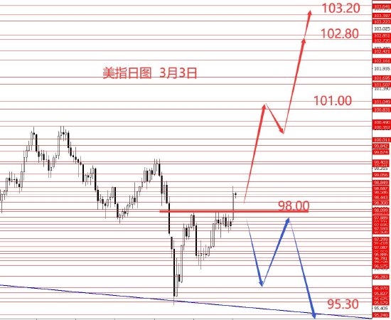 张果彤:黄金关注5450区域强阻力 第1张 张果彤:黄金关注5450区域强阻力 第1张