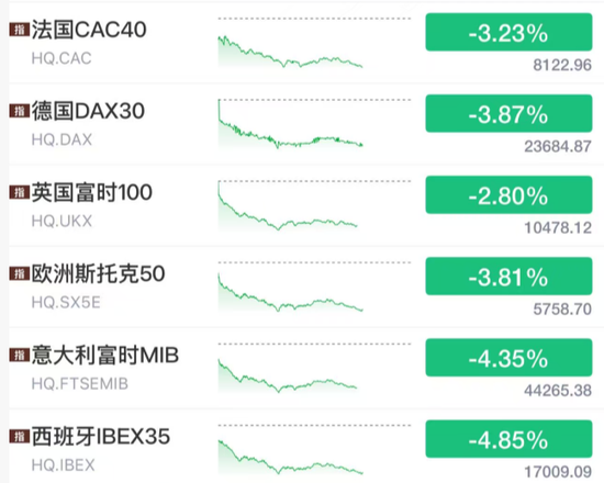 突发!美元大涨,加息大消息! 第3张 突发!美元大涨,加息大消息! 第3张