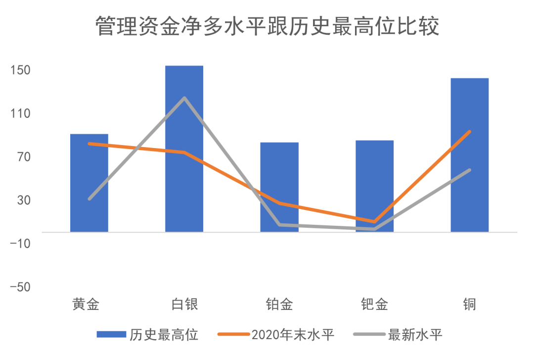 欧洲天然资源基金：中东战事升级影响物流 助金价摆脱5000阻力  第4张