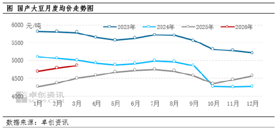 国产大豆涨势难歇 高蛋白货源紧俏 第3张 国产大豆涨势难歇 高蛋白货源紧俏 第3张