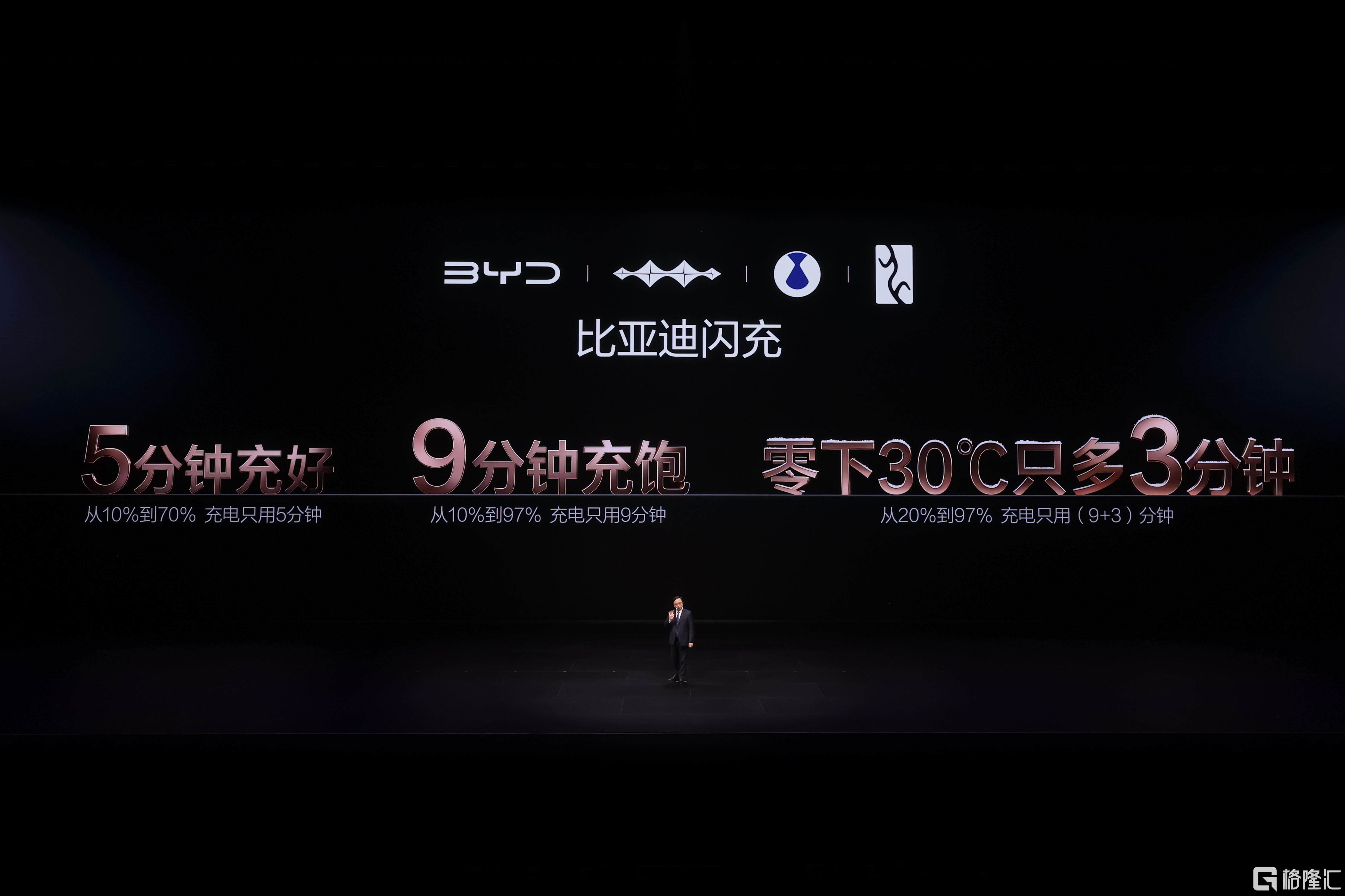 电动化上半场完美收官:比亚迪发布第二代刀片电池及闪充技术 第3张 电动化上半场完美收官:比亚迪发布第二代刀片电池及闪充技术 第3张