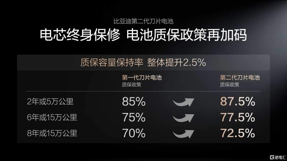 电动化上半场完美收官:比亚迪发布第二代刀片电池及闪充技术 第5张 电动化上半场完美收官:比亚迪发布第二代刀片电池及闪充技术 第5张