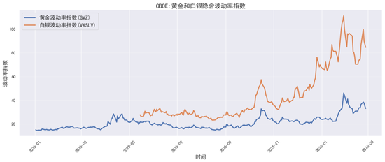 贵金属深度报告：通胀回马枪，避险压舱石—3月市场展望  第6张
