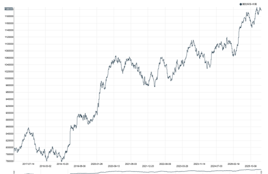 【原油专题】霍尔木兹封锁后市场关心的十大问题  第10张