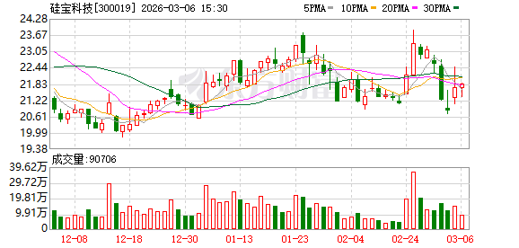 硅宝科技:硅烷偶联剂是生产高端有机硅密封胶、光伏胶膜等材料的关键助剂 第1张 硅宝科技:硅烷偶联剂是生产高端有机硅密封胶、光伏胶膜等材料的关键助剂 第1张