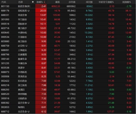 4260只个股收红！A股下周怎么走？  第7张