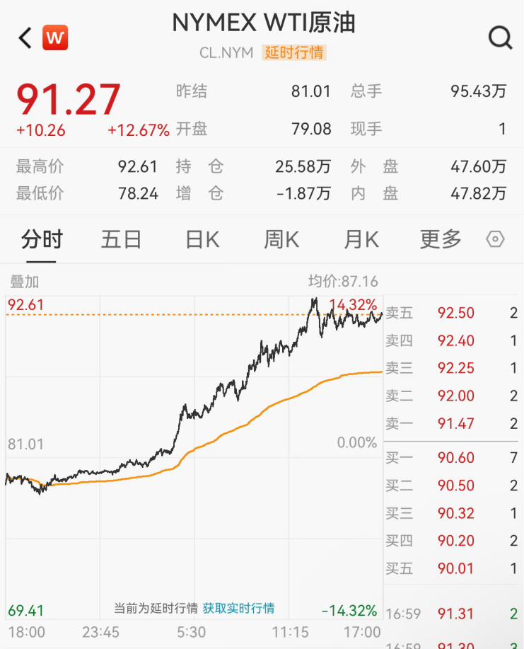 原油,飙升!中国资产,爆发 第5张 原油,飙升!中国资产,爆发 第5张