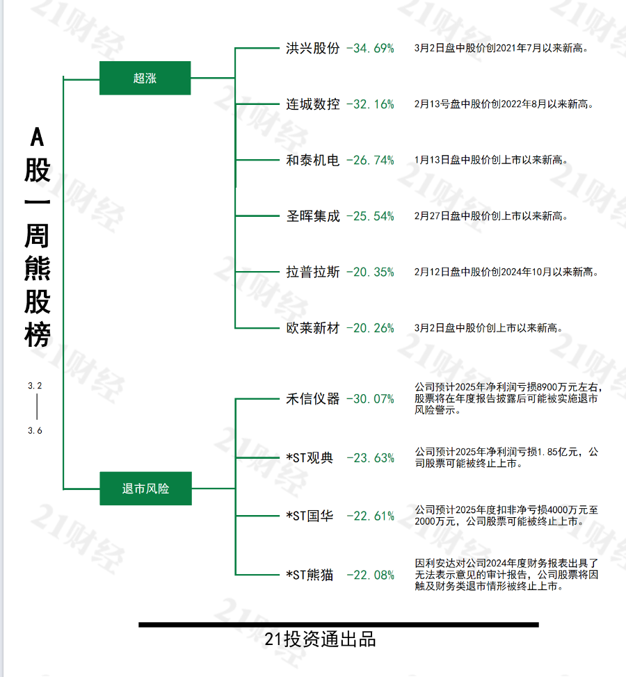 中东战事推动国际油价上涨,最牛股山东墨龙周涨50% 第4张 中东战事推动国际油价上涨,最牛股山东墨龙周涨50% 第4张