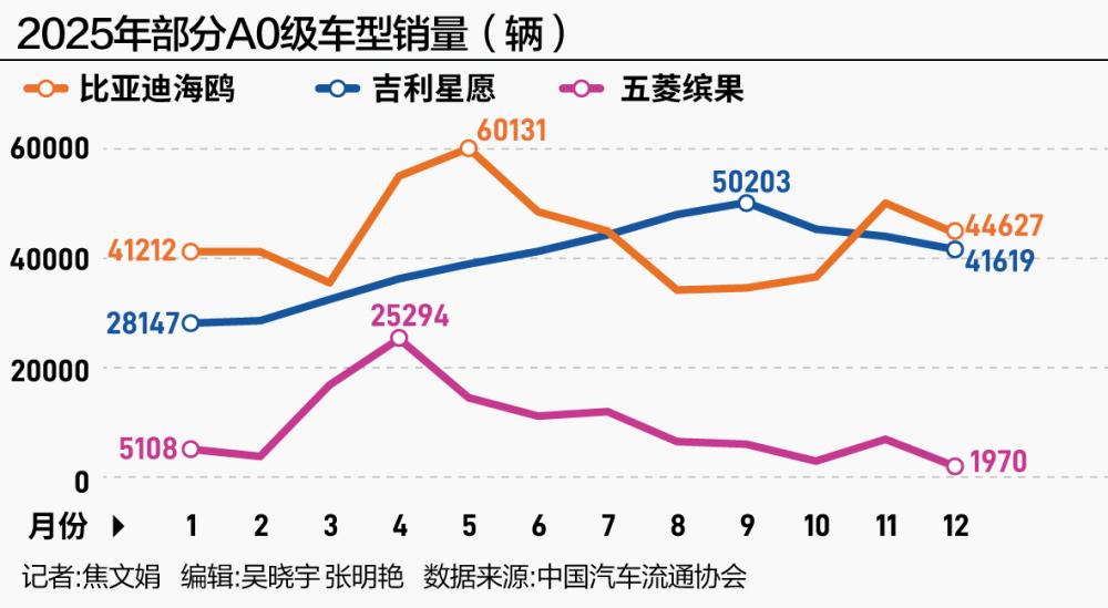 比亚迪闯关:守擂之年,下一个增长点是什么? 第2张 比亚迪闯关:守擂之年,下一个增长点是什么? 第2张