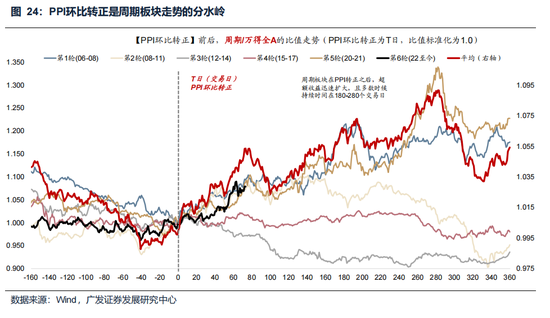 广发策略:美伊局势和两会后的市场最新判断,建议配置一季报确定性高的存储、半导体设备等行业 第10张 广发策略:美伊局势和两会后的市场最新判断,建议配置一季报确定性高的存储、半导体设备等行业 第10张
