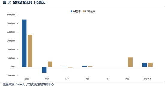 广发策略:美伊局势和两会后的市场最新判断,建议配置一季报确定性高的存储、半导体设备等行业 第14张 广发策略:美伊局势和两会后的市场最新判断,建议配置一季报确定性高的存储、半导体设备等行业 第14张