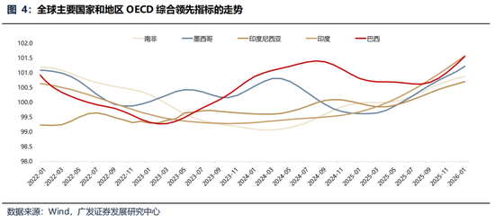 广发策略:美伊局势和两会后的市场最新判断,建议配置一季报确定性高的存储、半导体设备等行业 第15张 广发策略:美伊局势和两会后的市场最新判断,建议配置一季报确定性高的存储、半导体设备等行业 第15张