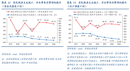 张瑜:中国地产“脱敏”三步曲,股市或已初步完成对地产股的脱敏,消费脱敏正在进行中,投资脱敏仍需时日 第11张 张瑜:中国地产“脱敏”三步曲,股市或已初步完成对地产股的脱敏,消费脱敏正在进行中,投资脱敏仍需时日 第11张