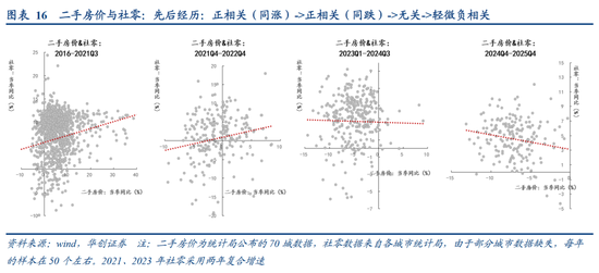 张瑜:中国地产“脱敏”三步曲,股市或已初步完成对地产股的脱敏,消费脱敏正在进行中,投资脱敏仍需时日 第14张 张瑜:中国地产“脱敏”三步曲,股市或已初步完成对地产股的脱敏,消费脱敏正在进行中,投资脱敏仍需时日 第14张