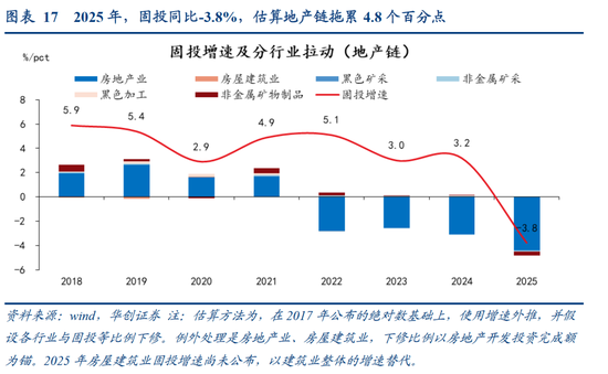 张瑜:中国地产“脱敏”三步曲,股市或已初步完成对地产股的脱敏,消费脱敏正在进行中,投资脱敏仍需时日 第15张 张瑜:中国地产“脱敏”三步曲,股市或已初步完成对地产股的脱敏,消费脱敏正在进行中,投资脱敏仍需时日 第15张