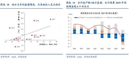 张瑜:中国地产“脱敏”三步曲,股市或已初步完成对地产股的脱敏,消费脱敏正在进行中,投资脱敏仍需时日 第16张 张瑜:中国地产“脱敏”三步曲,股市或已初步完成对地产股的脱敏,消费脱敏正在进行中,投资脱敏仍需时日 第16张