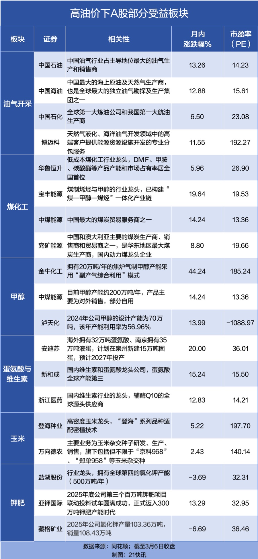 能源危机再现?国际油价冲击100美元!解码A股产业链受益公司 第1张 能源危机再现?国际油价冲击100美元!解码A股产业链受益公司 第1张