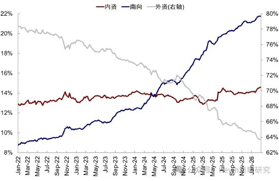 中金公司:伊朗局势如何影响市场? 第6张 中金公司:伊朗局势如何影响市场? 第6张