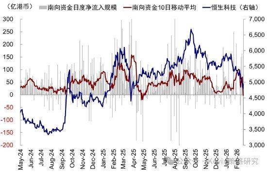 中金公司:伊朗局势如何影响市场? 第7张 中金公司:伊朗局势如何影响市场? 第7张