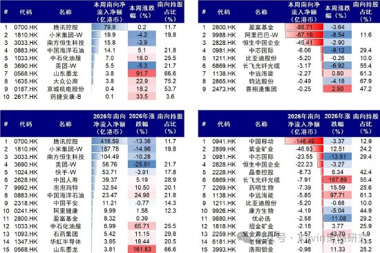 中金公司:伊朗局势如何影响市场? 第9张 中金公司:伊朗局势如何影响市场? 第9张