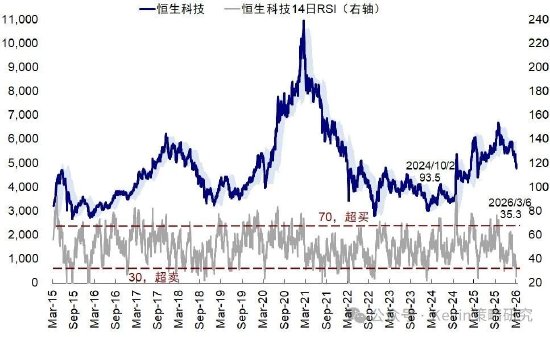 中金公司:伊朗局势如何影响市场? 第13张 中金公司:伊朗局势如何影响市场? 第13张