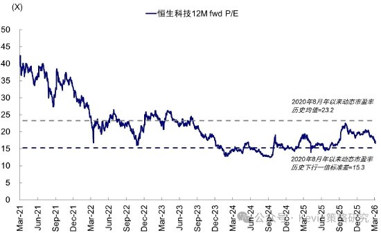 中金公司:伊朗局势如何影响市场? 第14张 中金公司:伊朗局势如何影响市场? 第14张