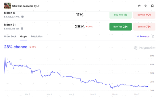 中金:伊朗局势如何影响中美市场? 第5张 中金:伊朗局势如何影响中美市场? 第5张
